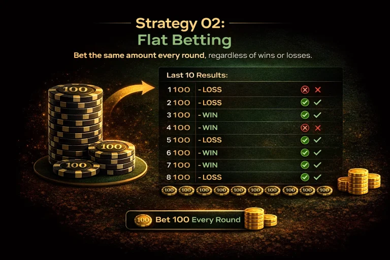 Strategy 02 Flat Betting mobile